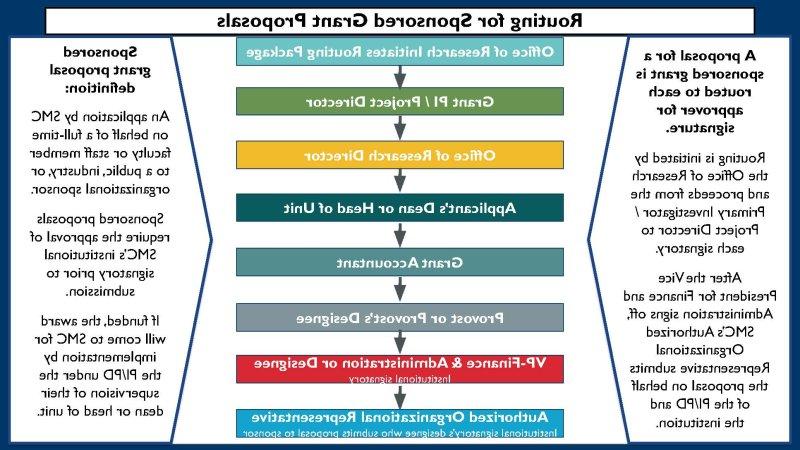 应用程序路由流程图